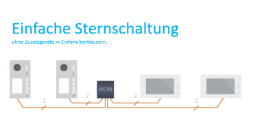 Schaltplan Einfamilienhaus Sternschaltung ohne Zusatzgeräte EV Serie Klingelanlage